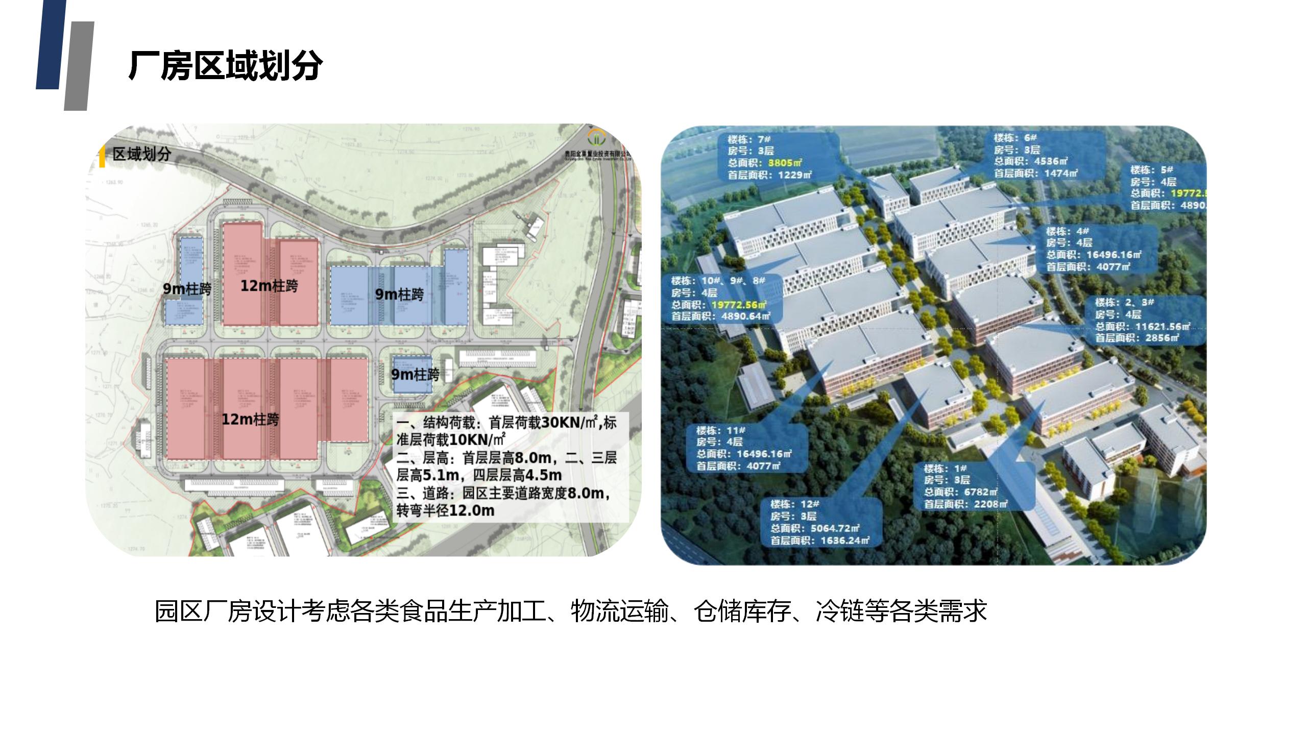 貴陽市觀山湖區(qū)金栗食品產(chǎn)業(yè)園PPT.（20250214）pptx_15.jpg